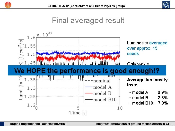 CERN, BE-ABP (Accelerators and Beam Physics group) Final averaged result Luminosity averaged over approx.