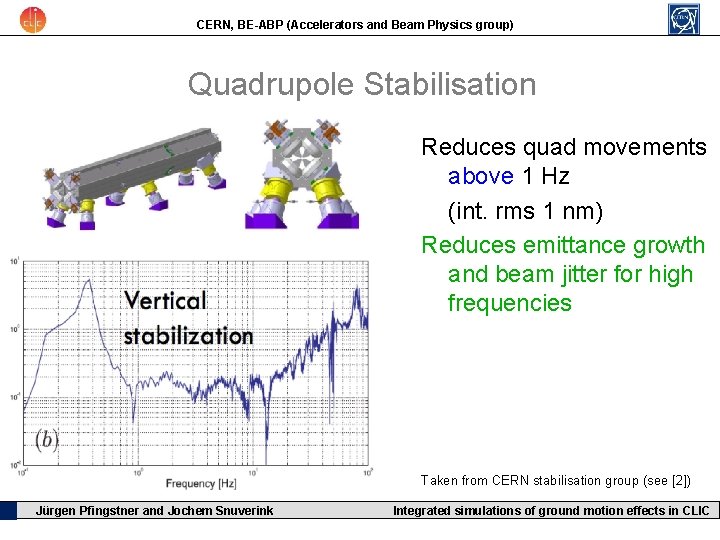 CERN, BE-ABP (Accelerators and Beam Physics group) Quadrupole Stabilisation Reduces quad movements above 1