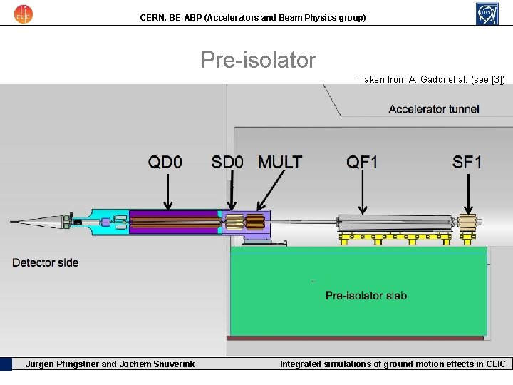 CERN, BE-ABP (Accelerators and Beam Physics group) Pre-isolator Taken from A. Gaddi et al.