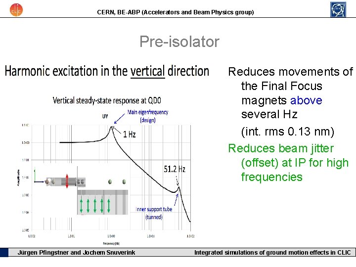 CERN, BE-ABP (Accelerators and Beam Physics group) Pre-isolator Reduces movements of the Final Focus