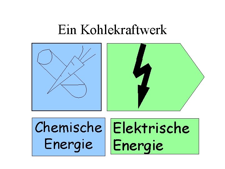 Ein Kohlekraftwerk Chemische Elektrische Energie 