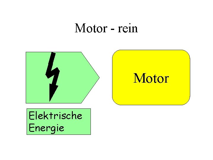 Motor - rein Motor Elektrische Energie 