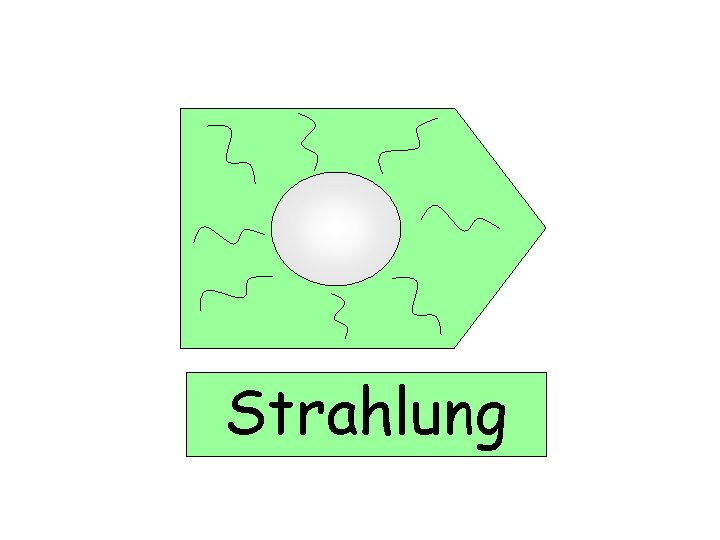 Strahlung 