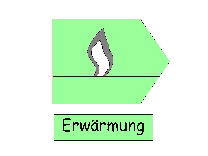 Erwärmung 