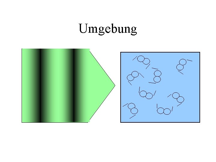 Umgebung 