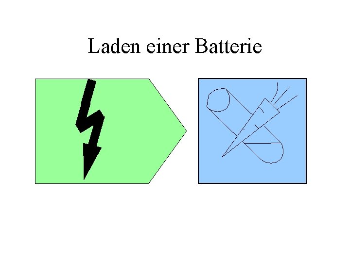 Laden einer Batterie 