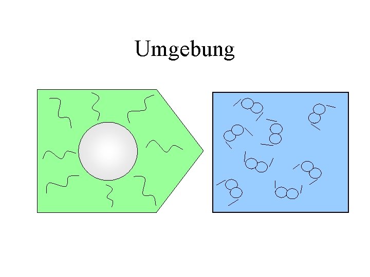 Umgebung 