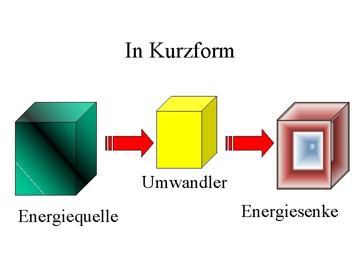 In Kurzform Umwandler Energiequelle Energiesenke 