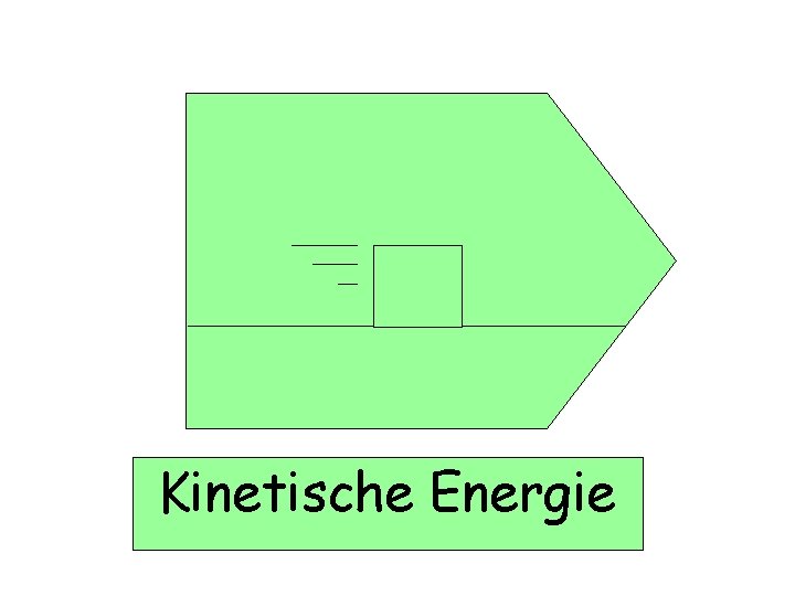 Kinetische Energie 