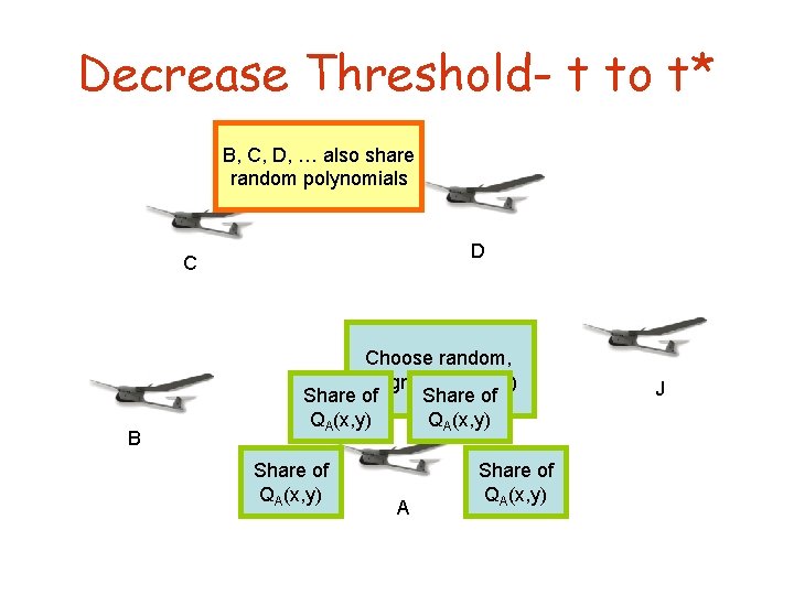 Decrease Threshold- t to t* B, C, D, … also share random polynomials D