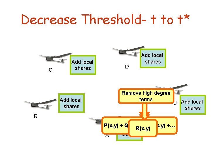 Decrease Threshold- t to t* C Add local shares D Add local shares Remove