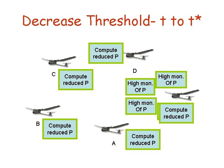 Decrease Threshold- t to t* Compute reduced P C D High mon. Of P