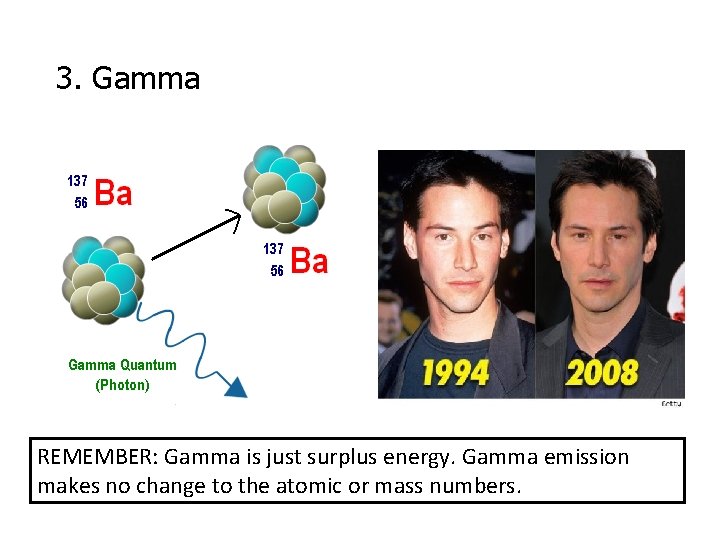 3. Gamma REMEMBER: Gamma is just surplus energy. Gamma emission makes no change to