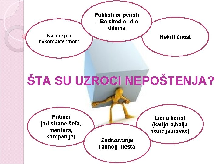 Publish or perish – Be cited or die dilema Neznanje i nekompetentnost Nekritičnost ŠTA