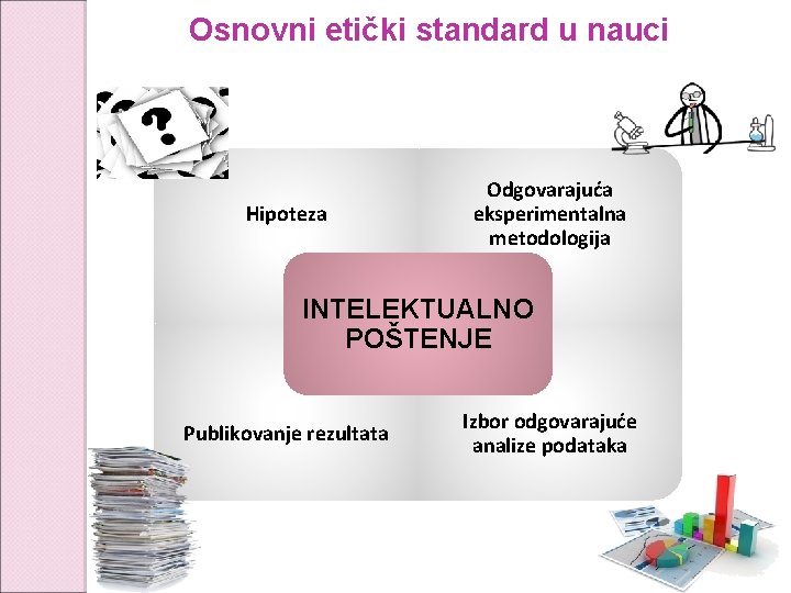 Osnovni etički standard u nauci Hipoteza Odgovarajuća eksperimentalna metodologija INTELEKTUALNO POŠTENJE Publikovanje rezultata Izbor