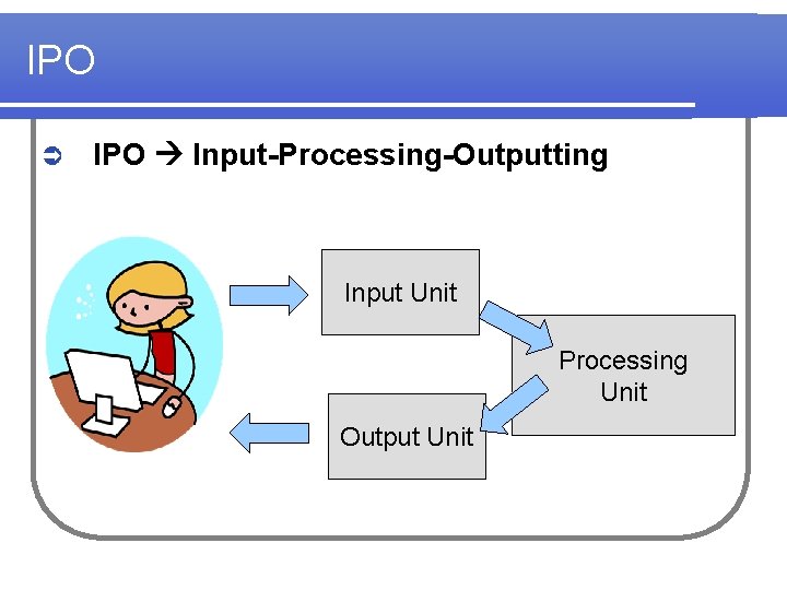 IPO Ü IPO Input-Processing-Outputting Input Unit Processing Unit Output Unit 