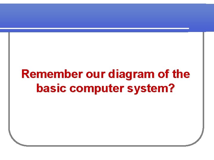 Remember our diagram of the basic computer system? 