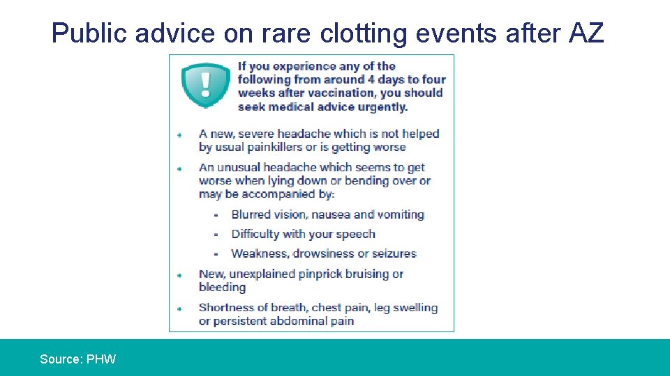 Public advice on rare clotting events after AZ Source: PHW 