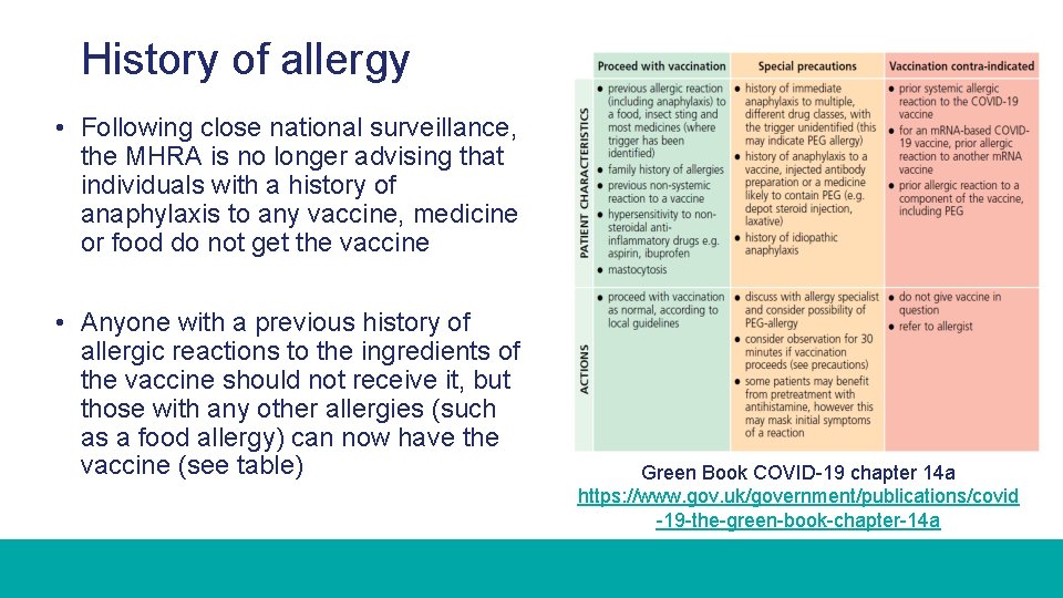 History of allergy • Following close national surveillance, the MHRA is no longer advising