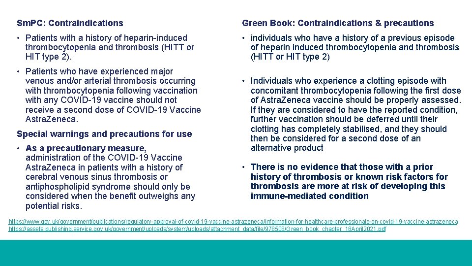 Sm. PC: Contraindications Green Book: Contraindications & precautions • Patients with a history of