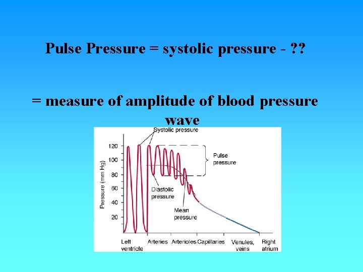 Pulse Pressure = systolic pressure - ? ? = measure of amplitude of blood Pulse Pressure = systolic pressure - ? ? = measure of amplitude of blood