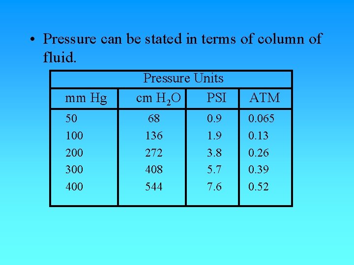 • Pressure can be stated in terms of column of fluid. mm Hg • Pressure can be stated in terms of column of fluid. mm Hg