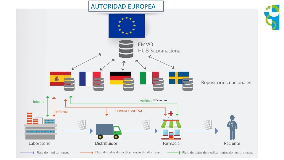 AUTORIDAD EUROPEA Y Desactiva 