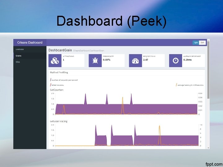 Dashboard (Peek) 