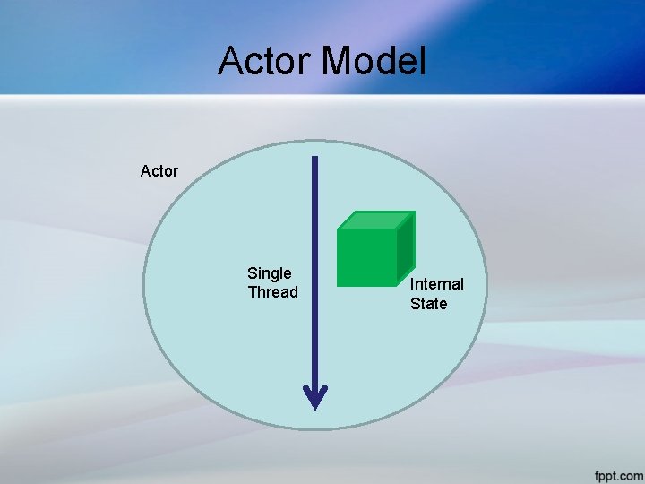 Actor Model Actor Single Thread Internal State 
