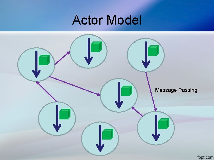 Virtual Actors with Microsoft Orleans By Daniel DAgostino