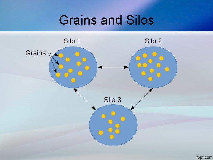 Grains and Silos 