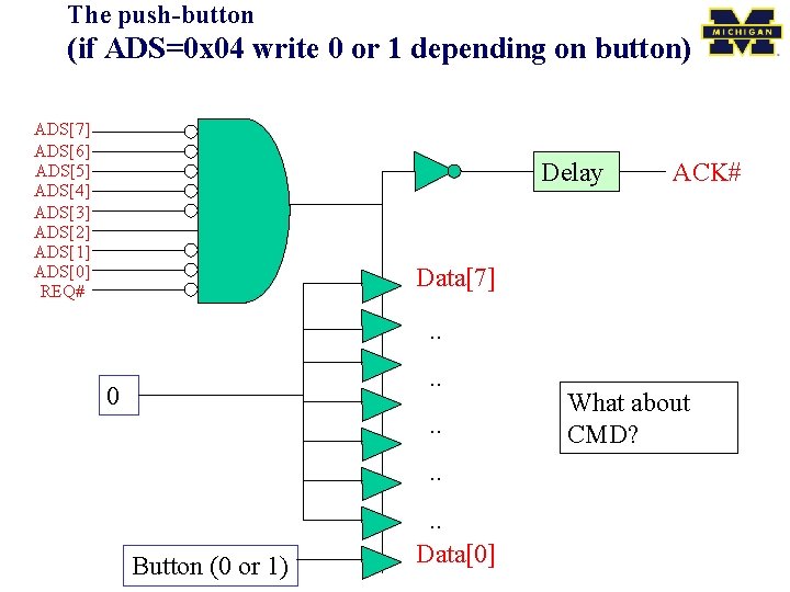 The push-button (if ADS=0 x 04 write 0 or 1 depending on button) ADS[7]