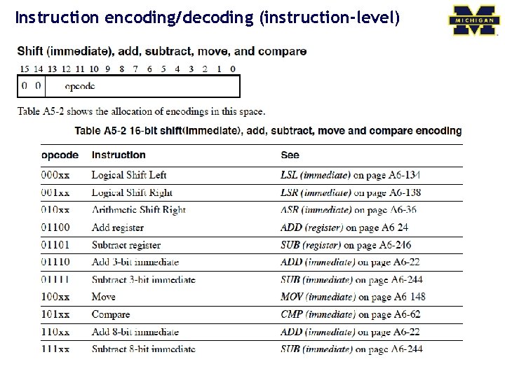 Instruction encoding/decoding (instruction-level) 