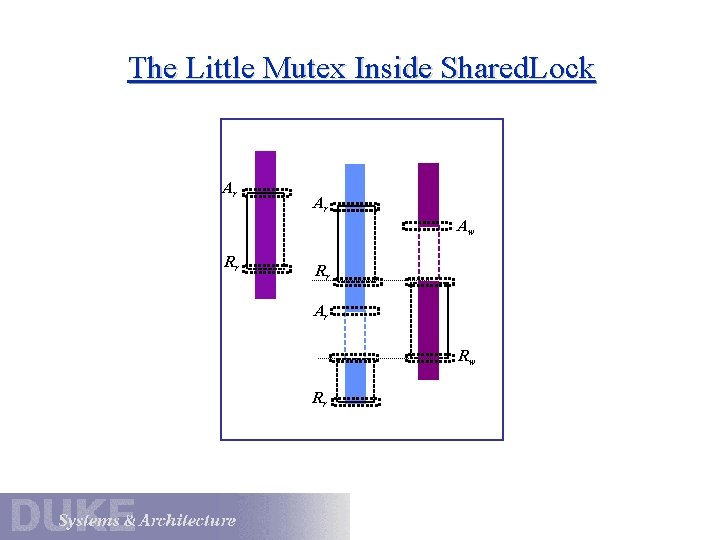 The Little Mutex Inside Shared. Lock Ar Ar Aw Rr Rr Ar Rw Rr