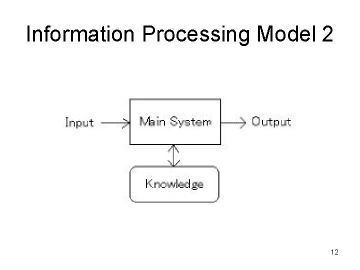 Information Processing Model 2 12 