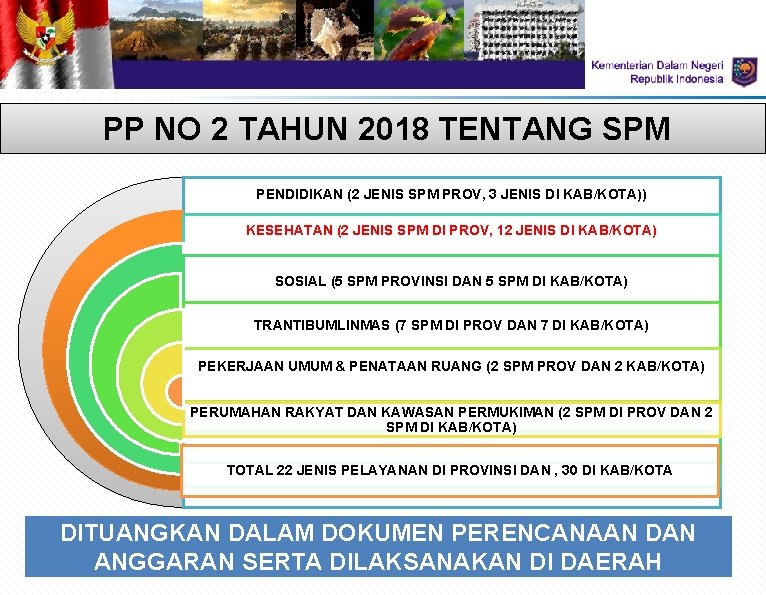 PP NO 2 TAHUN 2018 TENTANG SPM PENDIDIKAN (2 JENIS SPM PROV, 3 JENIS