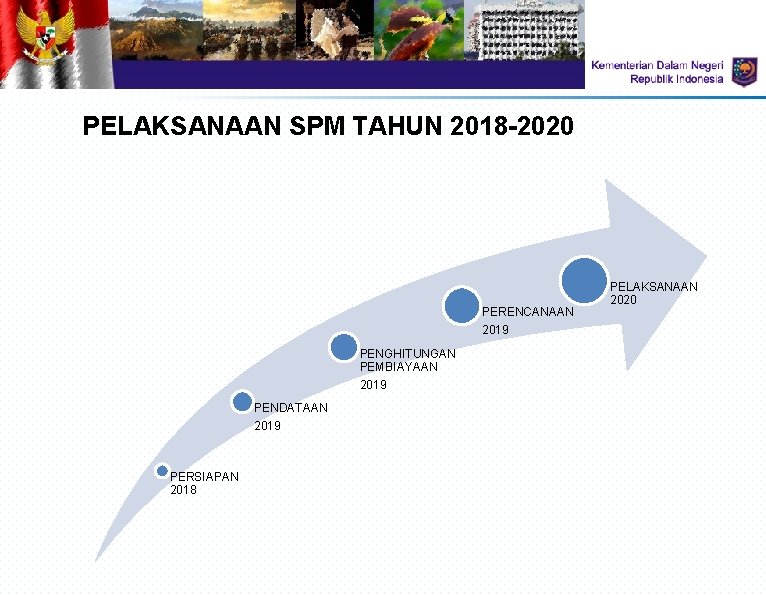 PELAKSANAAN SPM TAHUN 2018 -2020 PERENCANAAN 2019 PENGHITUNGAN PEMBIAYAAN 2019 PENDATAAN 2019 PERSIAPAN 2018