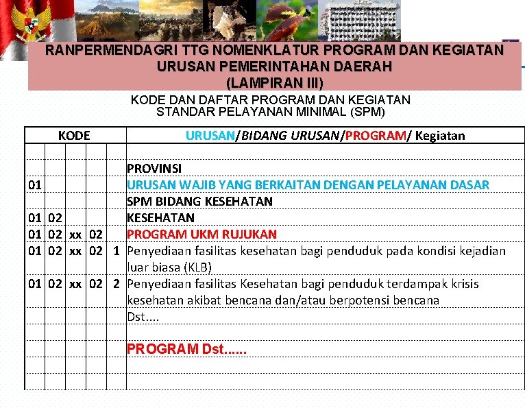 RANPERMENDAGRI TTG NOMENKLATUR PROGRAM DAN KEGIATAN URUSAN PEMERINTAHAN DAERAH (LAMPIRAN III) KODE DAN DAFTAR