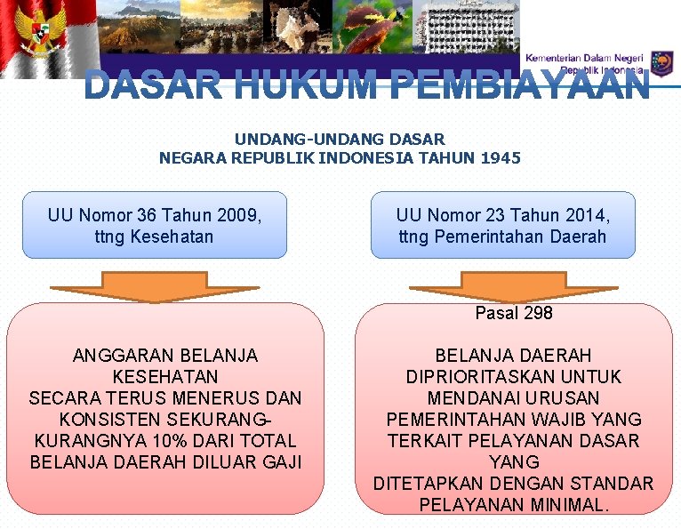 UNDANG-UNDANG DASAR NEGARA REPUBLIK INDONESIA TAHUN 1945 UU Nomor 36 Tahun 2009, ttng Kesehatan