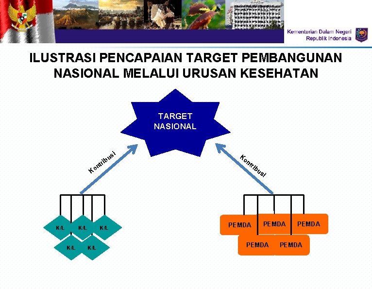 ILUSTRASI PENCAPAIAN TARGET PEMBANGUNAN NASIONAL MELALUI URUSAN KESEHATAN TARGET NASIONAL si u rib K