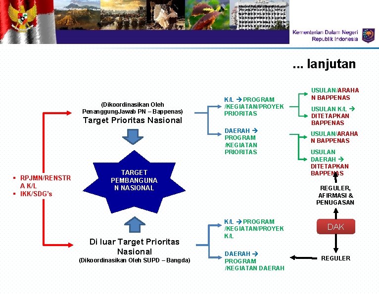. . . lanjutan (Dikoordinasikan Oleh Penanggung. Jawab PN – Bappenas) Target Prioritas Nasional
