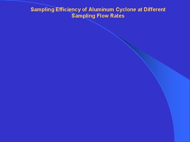 Sampling Efficiency of Aluminum Cyclone at Different Sampling Flow Rates 
