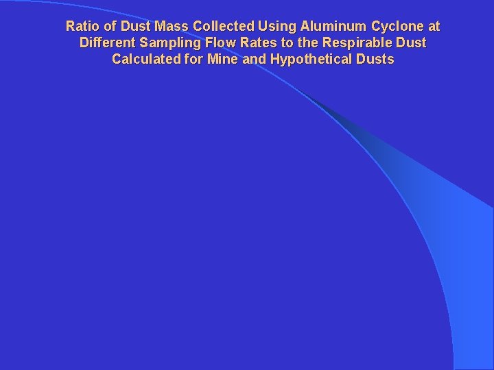 Ratio of Dust Mass Collected Using Aluminum Cyclone at Different Sampling Flow Rates to