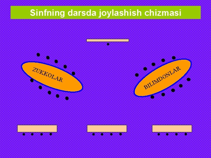 Sinfning darsda joylashish chizmasi ZUK KO LAR I L I B M N O