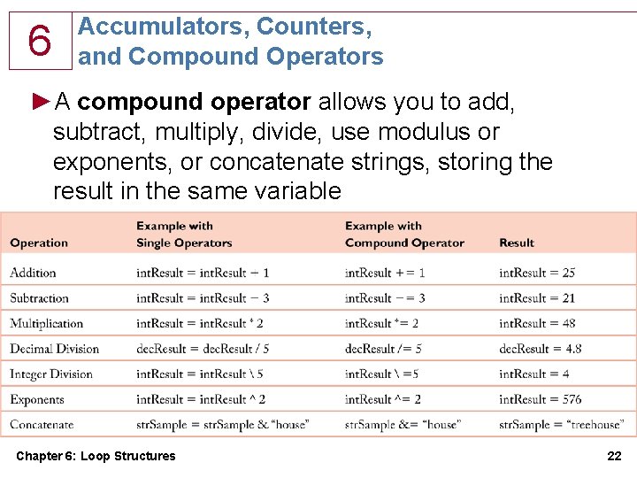6 Accumulators, Counters, and Compound Operators ►A compound operator allows you to add, subtract, 6 Accumulators, Counters, and Compound Operators ►A compound operator allows you to add, subtract,