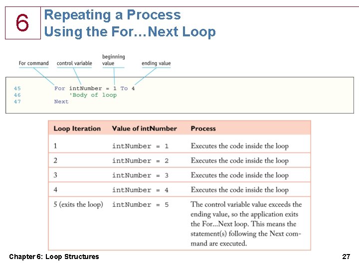 6 Repeating a Process Using the For…Next Loop Chapter 6: Loop Structures 27 6 Repeating a Process Using the For…Next Loop Chapter 6: Loop Structures 27