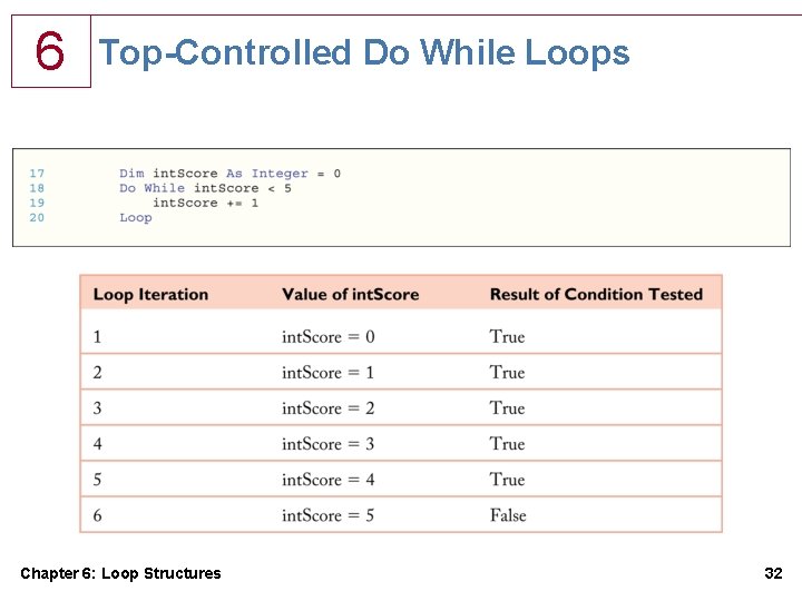 6 Top-Controlled Do While Loops Chapter 6: Loop Structures 32 6 Top-Controlled Do While Loops Chapter 6: Loop Structures 32