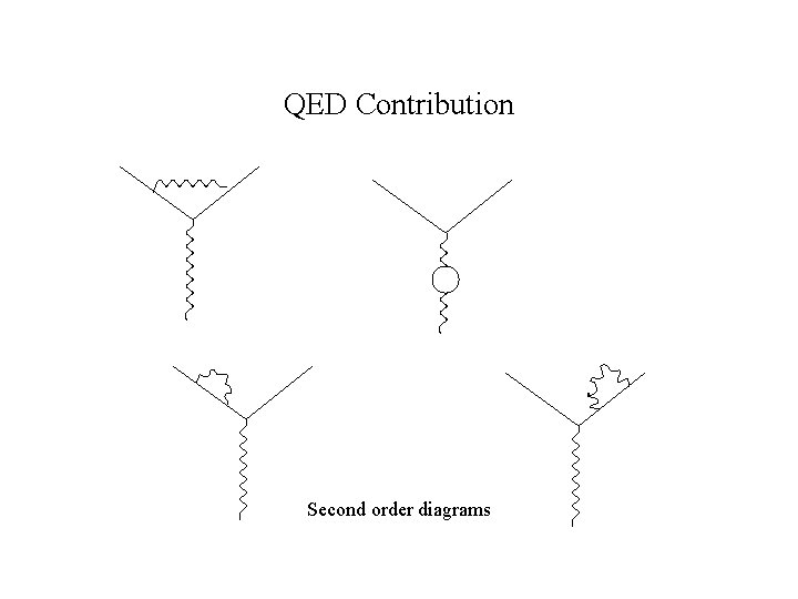 QED Contribution Second order diagrams 