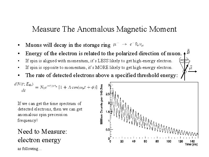 Measure The Anomalous Magnetic Moment • Muons will decay in the storage ring •