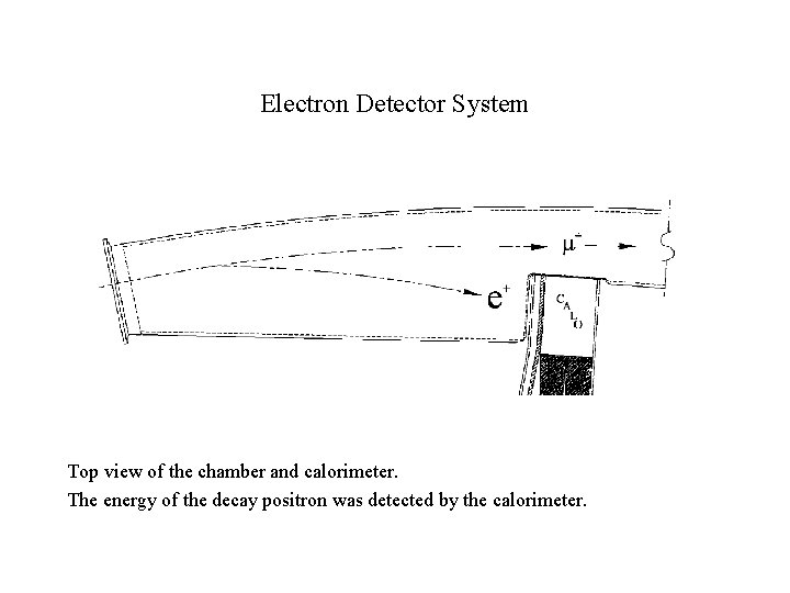 Electron Detector System Top view of the chamber and calorimeter. The energy of the